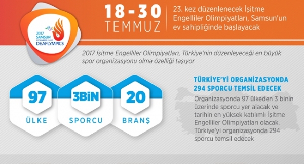 2017 İşitme Engelliler Olimpiyatları başlıyor