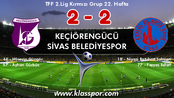 Keçiörengücü 2 - Sivas Belediyespor 2