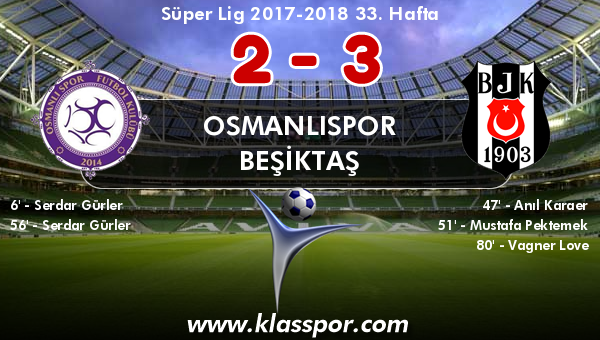 Osmanlıspor 2 - Beşiktaş 3
